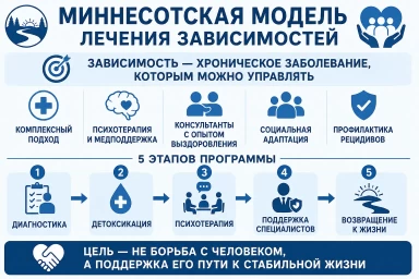 Миннесотская модель в Волгограде