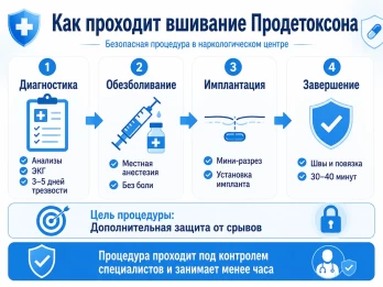 Имплантация Продетоксон в Волгограде
