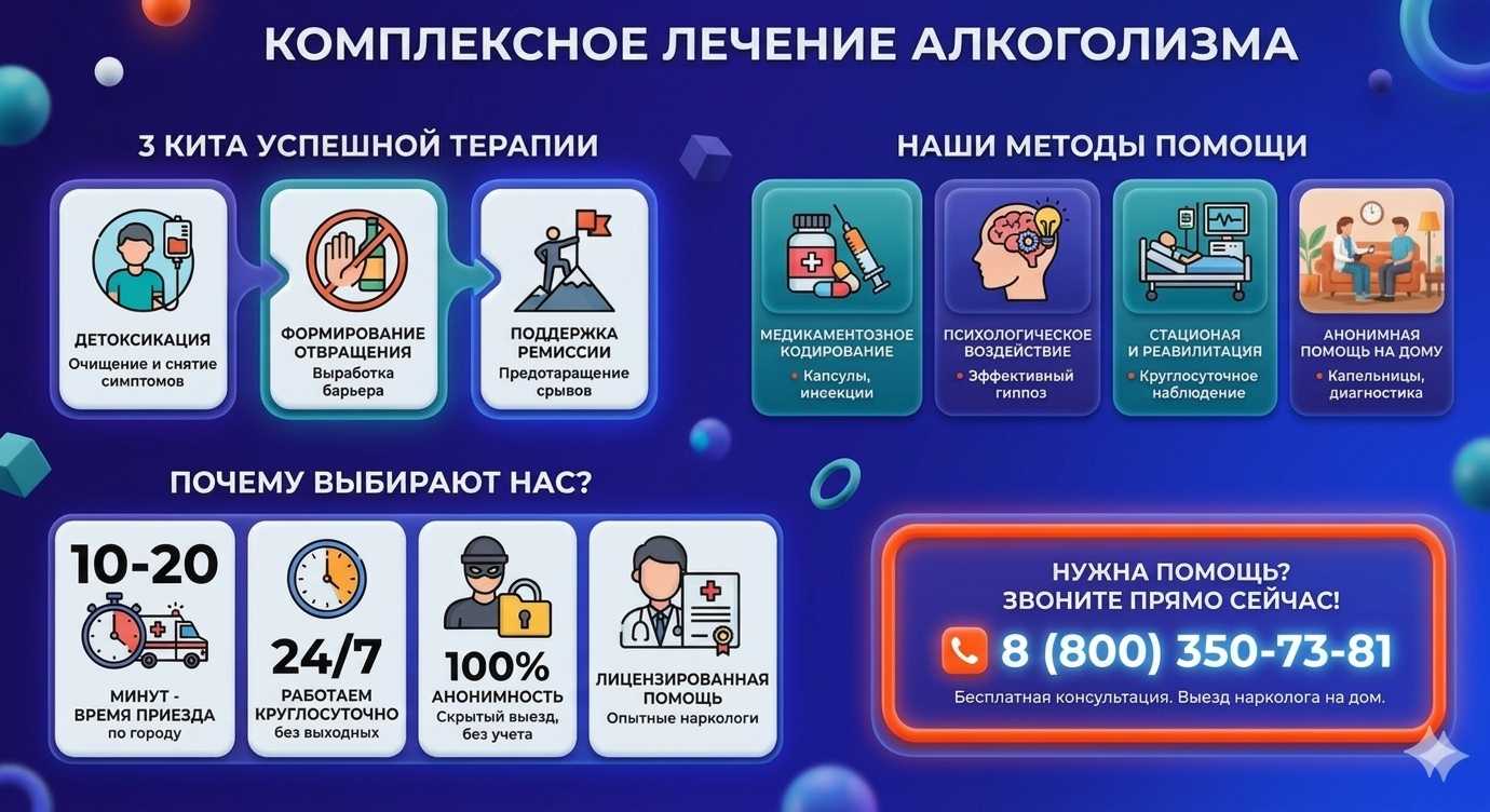 Инфографика о методах лечения алкоголизма в Волгограде: детоксикация, кодирование и анонимная помощь на дому от клиники Похмельная служба.